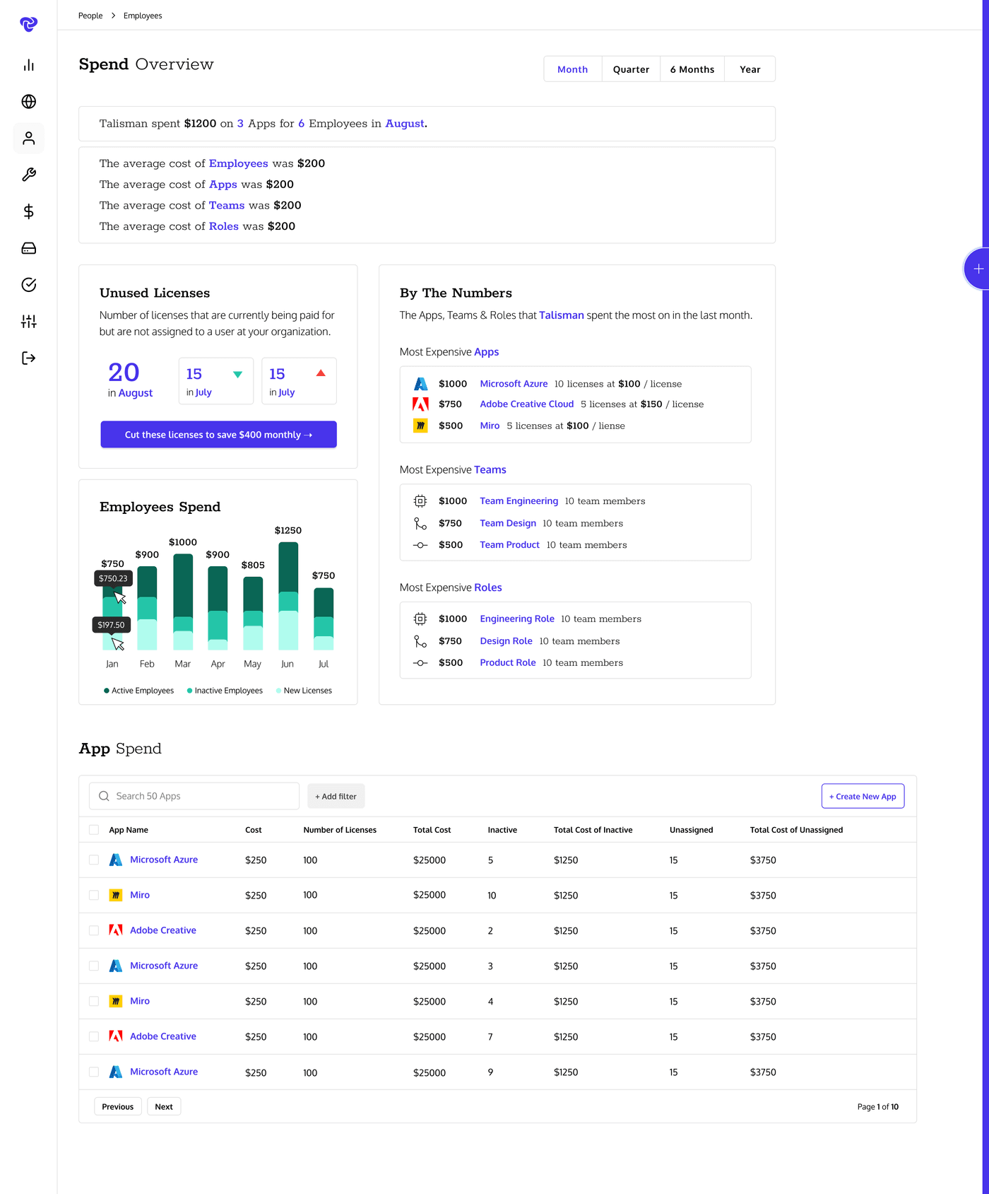 Spend Overview 2.0