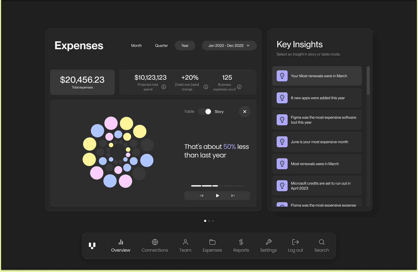 The revamped Spend Overview 3.0
